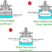 Gemilerde Balast Nedir