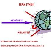 Sera gazı nedir